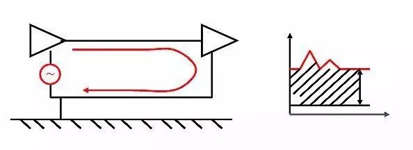 國(guó)產(chǎn)電磁兼容儀器設(shè)備