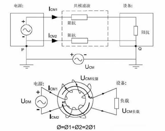 國(guó)產(chǎn)電磁兼容儀器設(shè)備