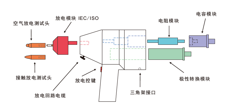 國產(chǎn)電磁兼容儀器設備