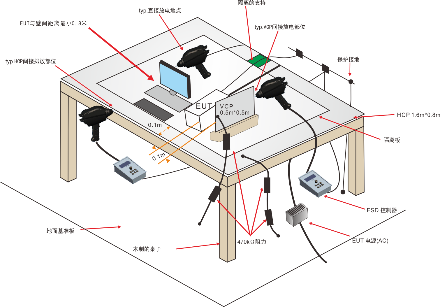 國產(chǎn)電磁兼容儀器設備