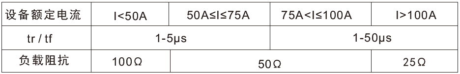 國(guó)產(chǎn)電磁兼容儀器設(shè)備