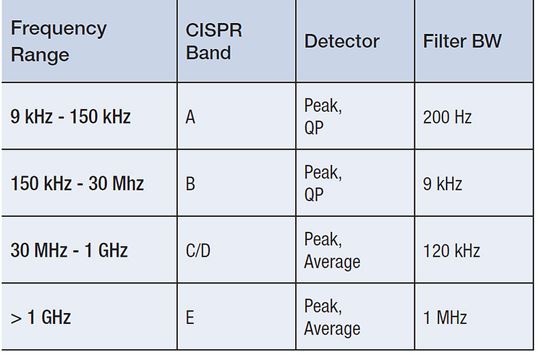 國(guó)產(chǎn)電磁兼容儀器設(shè)備