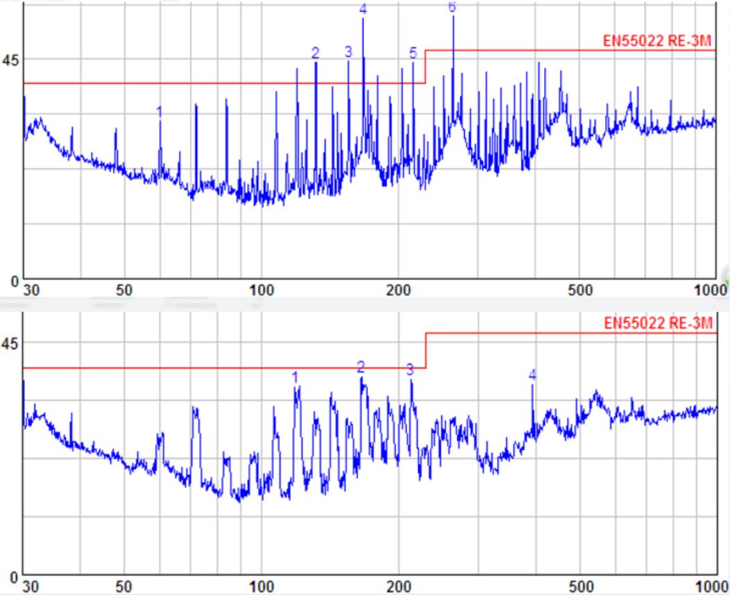 EMC測(cè)試數(shù)據(jù)如何分析并且改善輻射