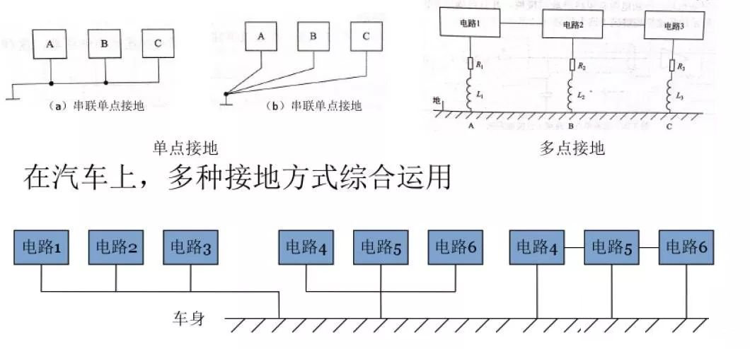 汽車線束接地對(duì)電磁兼容性的影響