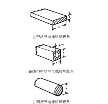 機(jī)載電子設(shè)備的電磁兼容性設(shè)計(jì)
